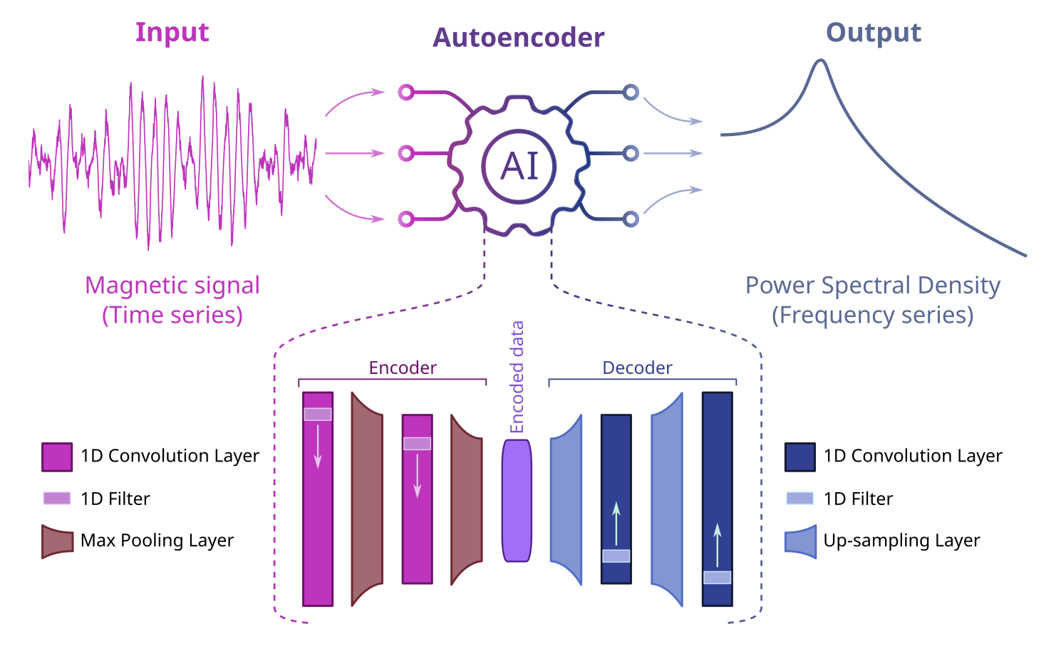 AI algorithm
