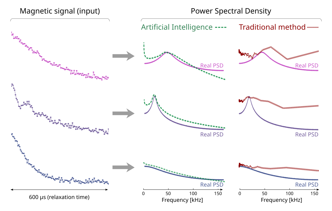 AI vs traditional results