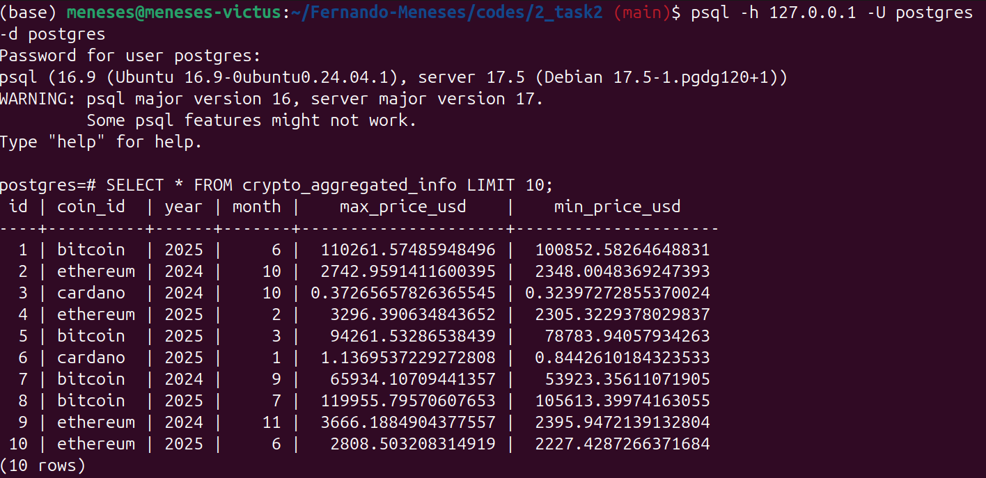 Example of Table 2 (aggregated)