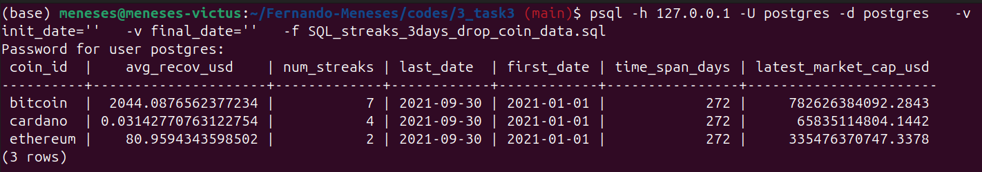 Example of SQL output for Task 3b, in table coin_data
