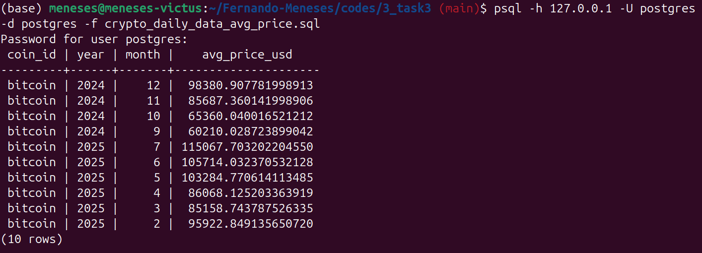 Results of averaging SQL query