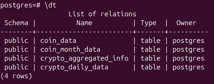 Check all tables in Postgres