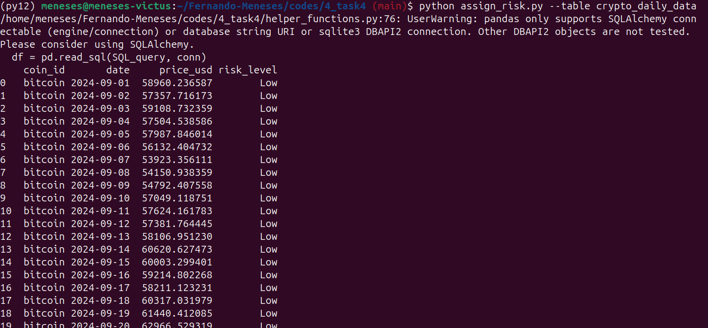 Risk assignment output for crypto_daily_data