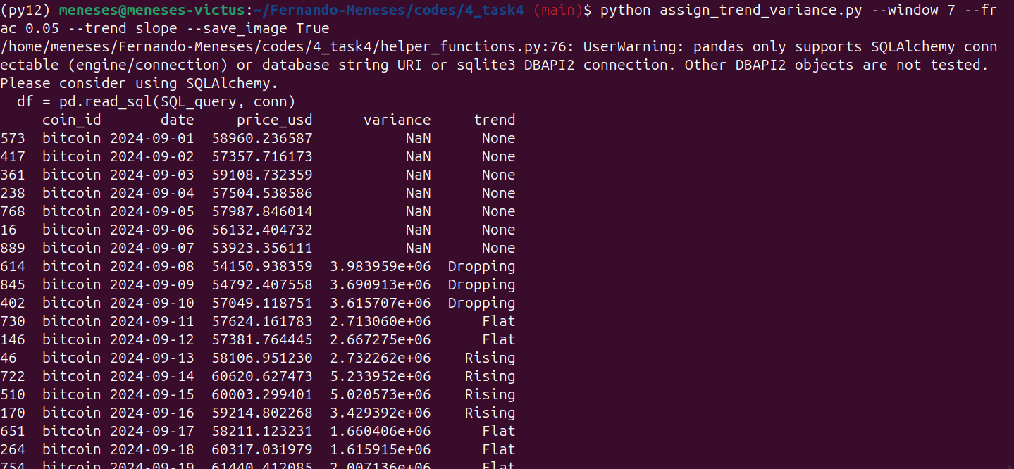 Trend and variance output for crypto_daily_data using the slope method