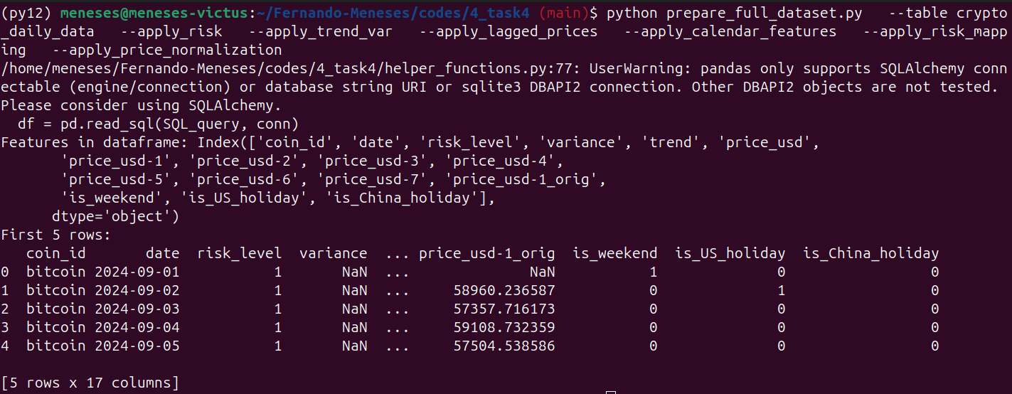 Full dataset after feature engineering
