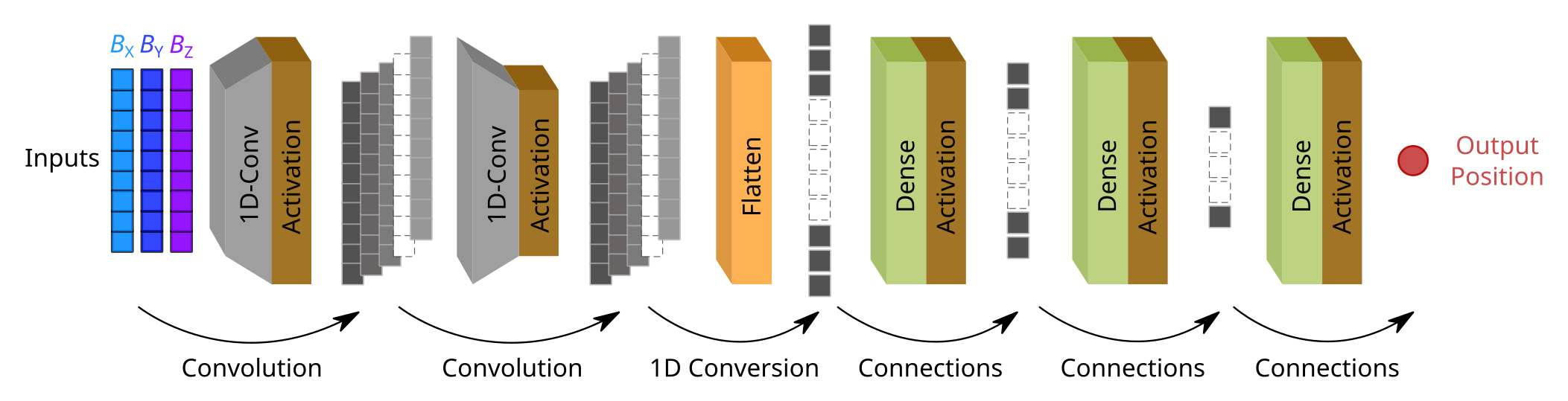 Machine Learning Architecture