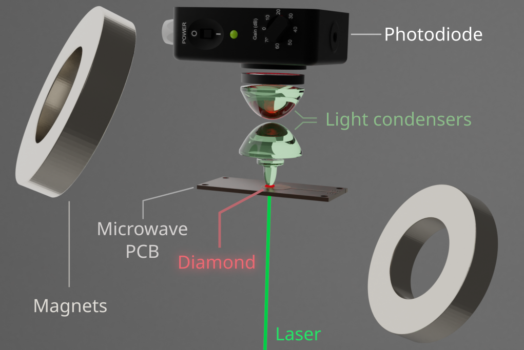 Quantum Diamond Magnetometer