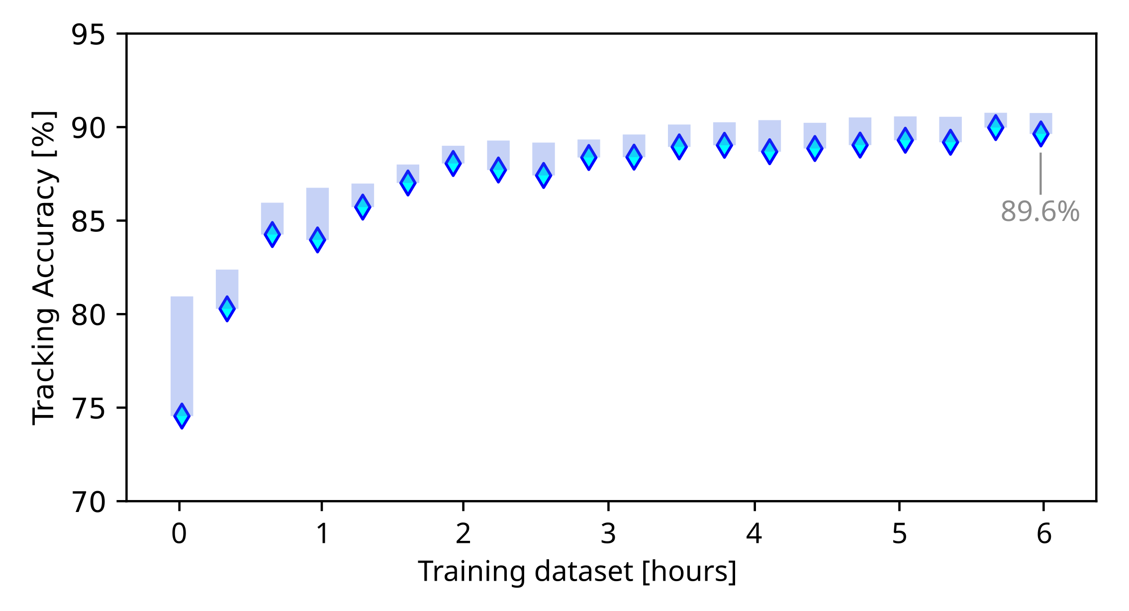 Machine Learning Optimization