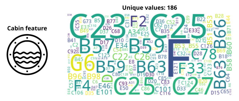 Wordcloud for Cabin original feature